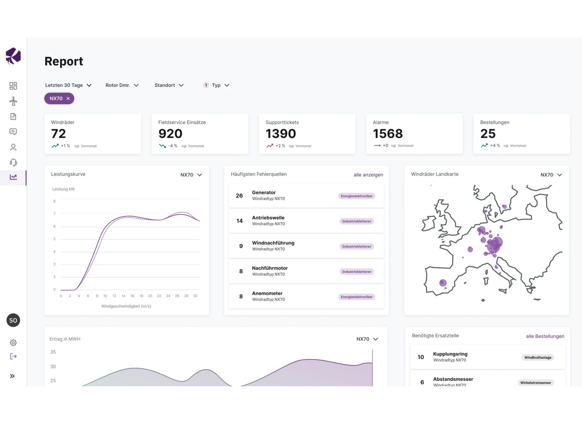 Captură de ecran a unui computer care afișează o soluție software pentru produse inteligente conectate în rețea.
