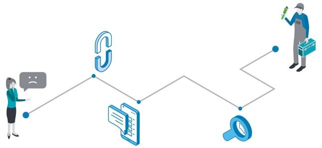 Diagrama unei linii de legătură în contextul digitalizării post-vânzare