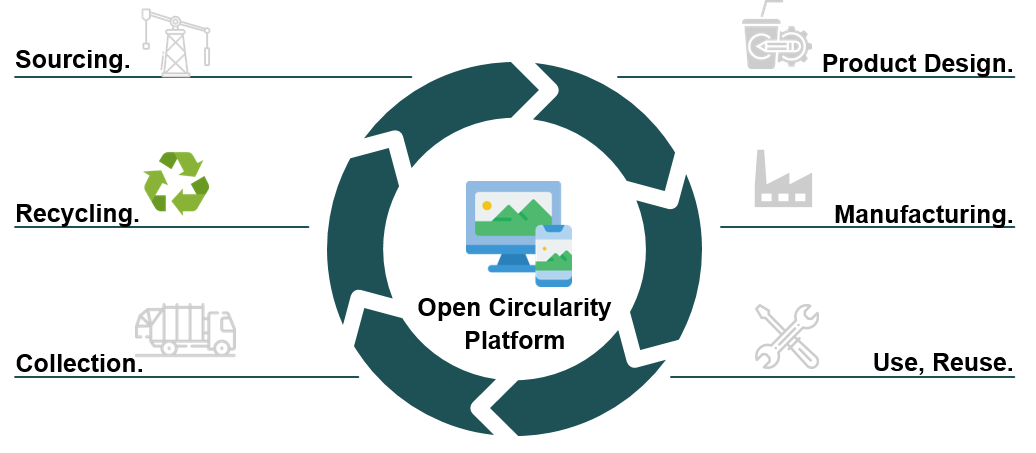 Graficul unui ecran de computer stilizat în stil desen animat și ilustrația unui smartphone utilizate pe platforma Open Circularity.