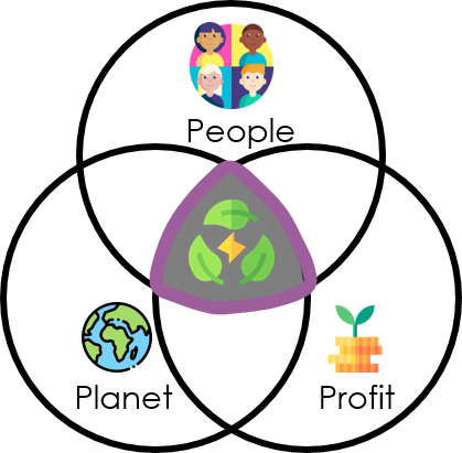 Grafic al unei reprezentări stilizate pe ecranul computerului în stil desen animat utilizată pe platforma Open Circularity.