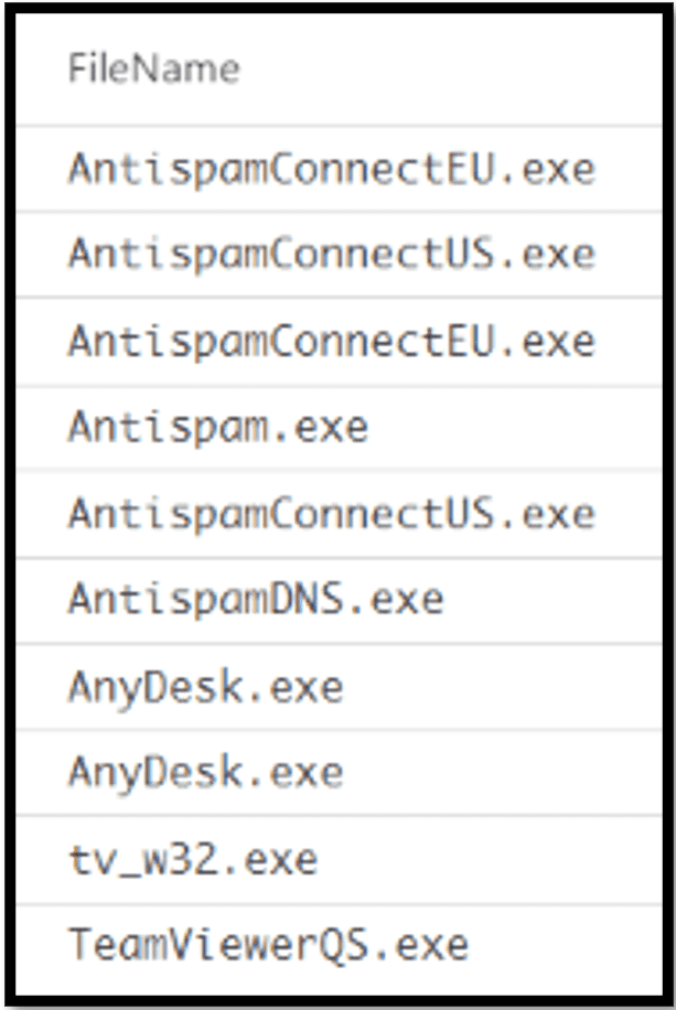 Blackbasta AnydeskAntiSpam